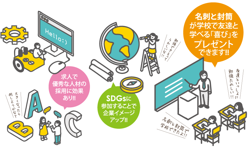 SDGsに参加する効果